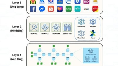 Ứng dụng công nghệ blockchain vào hạ tầng số quốc gia
